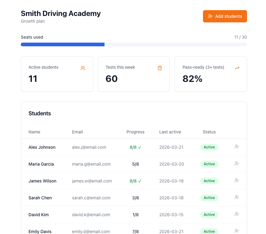 TigerTest school dashboard showing student progress